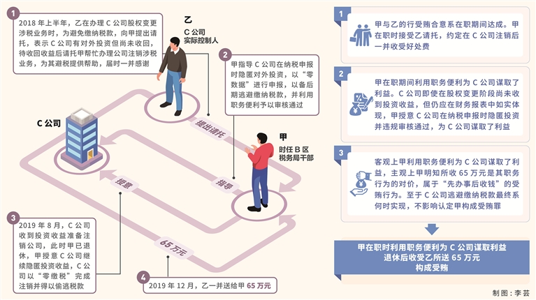 三堂会审丨在职谋利离职后收受财物如何定性